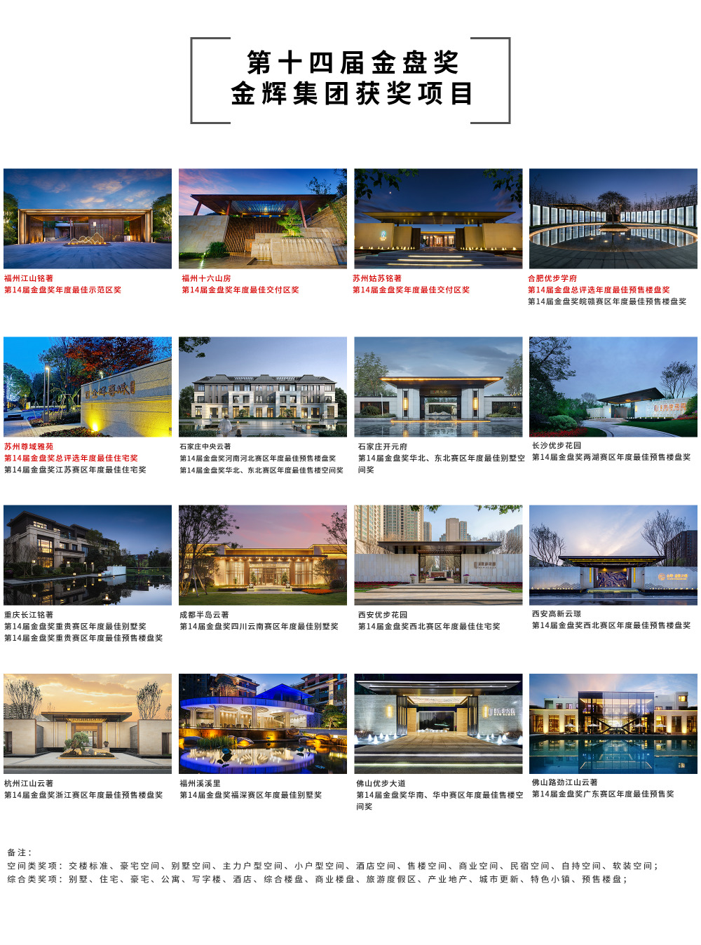 金輝集團(tuán)獲獎(jiǎng)項(xiàng)目
